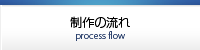 制作の流れ